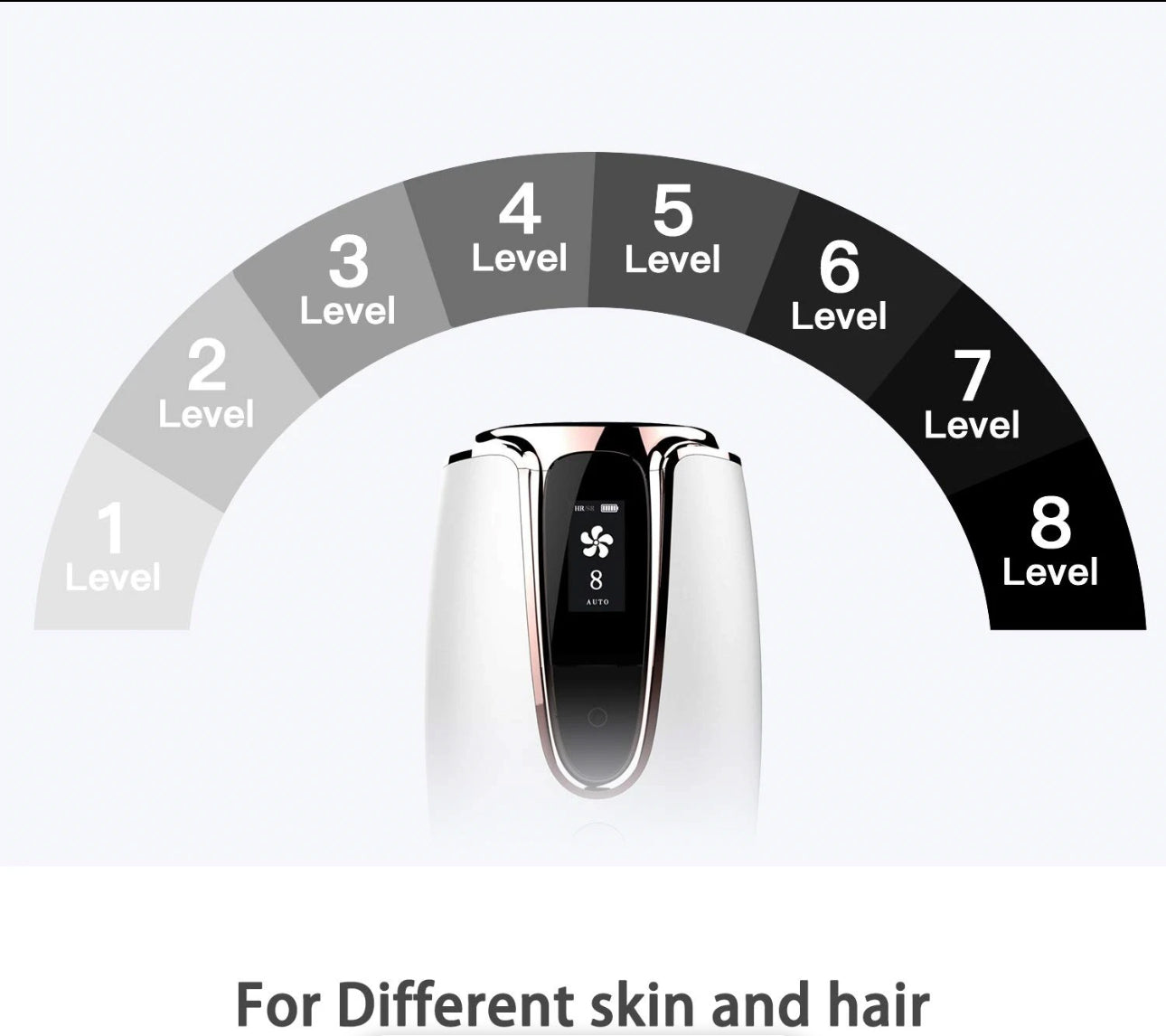 INNOVATIVE Long-lasting Laser Hair Removal Device for Women & Men, Skin i·Expert, at Home Hair Removal, , 2in1 IPL Laser Hair Removal & Skin Rejuvenation Handset with Goggles & Shaving stick for Clinical Results in 10 Weeks