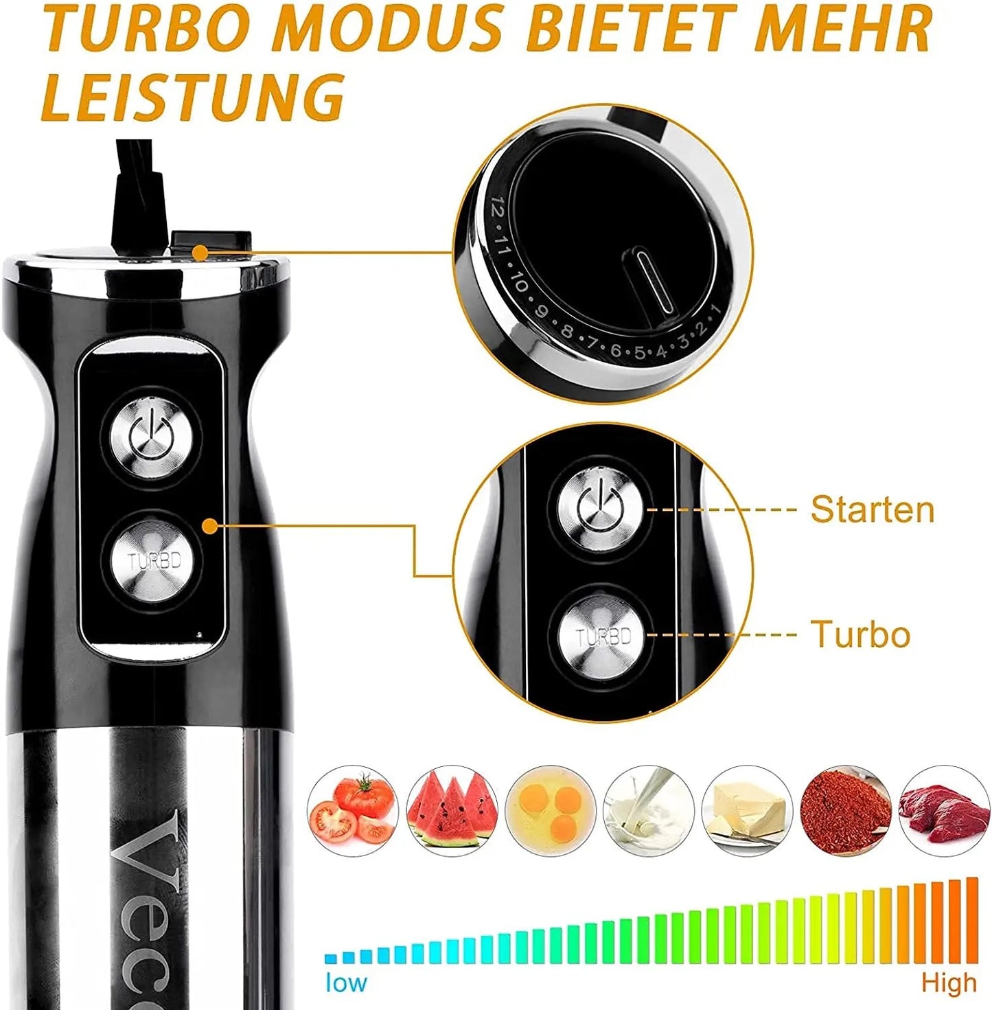 ISP 6-IN-1 Hand Blender, Immersion Smart Stick, Variable Speeds,Titanium Plated Blade, 1000W Mixing Beaker BPA-Free
