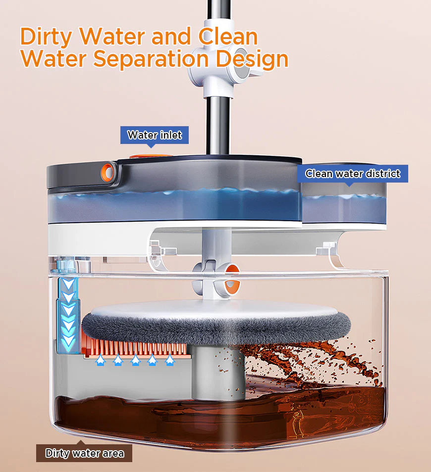 INNOVATIVE V2 360° Spin Round, Triangle , Square Mop and Bucket with 6 microfiber Replaceable Mop Pads with Self Separation Dirty and Clean Water System, Self Wringing Rotating Mop-Head for Hardwood Tile Marble Floors