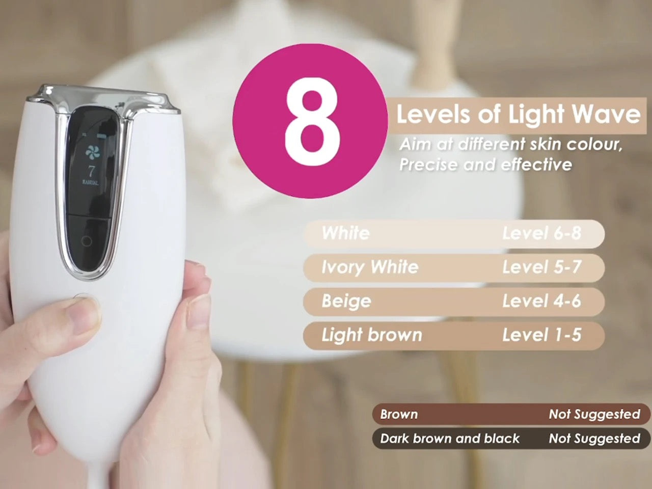 INNOVATIVE Long-lasting Laser Hair Removal Device for Women & Men, Skin i·Expert, at Home Hair Removal, , 2in1 IPL Laser Hair Removal & Skin Rejuvenation Handset with Goggles & Shaving stick for Clinical Results in 10 Weeks