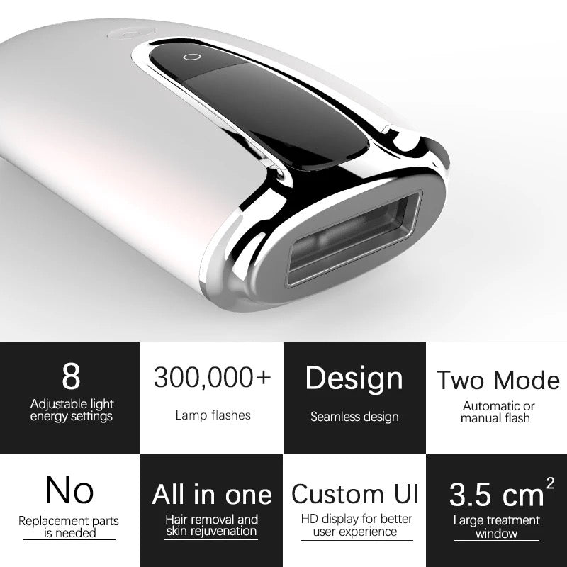 INNOVATIVE Long-lasting Laser Hair Removal Device for Women & Men, Skin i·Expert, at Home Hair Removal, , 2in1 IPL Laser Hair Removal & Skin Rejuvenation Handset with Goggles & Shaving stick for Clinical Results in 10 Weeks