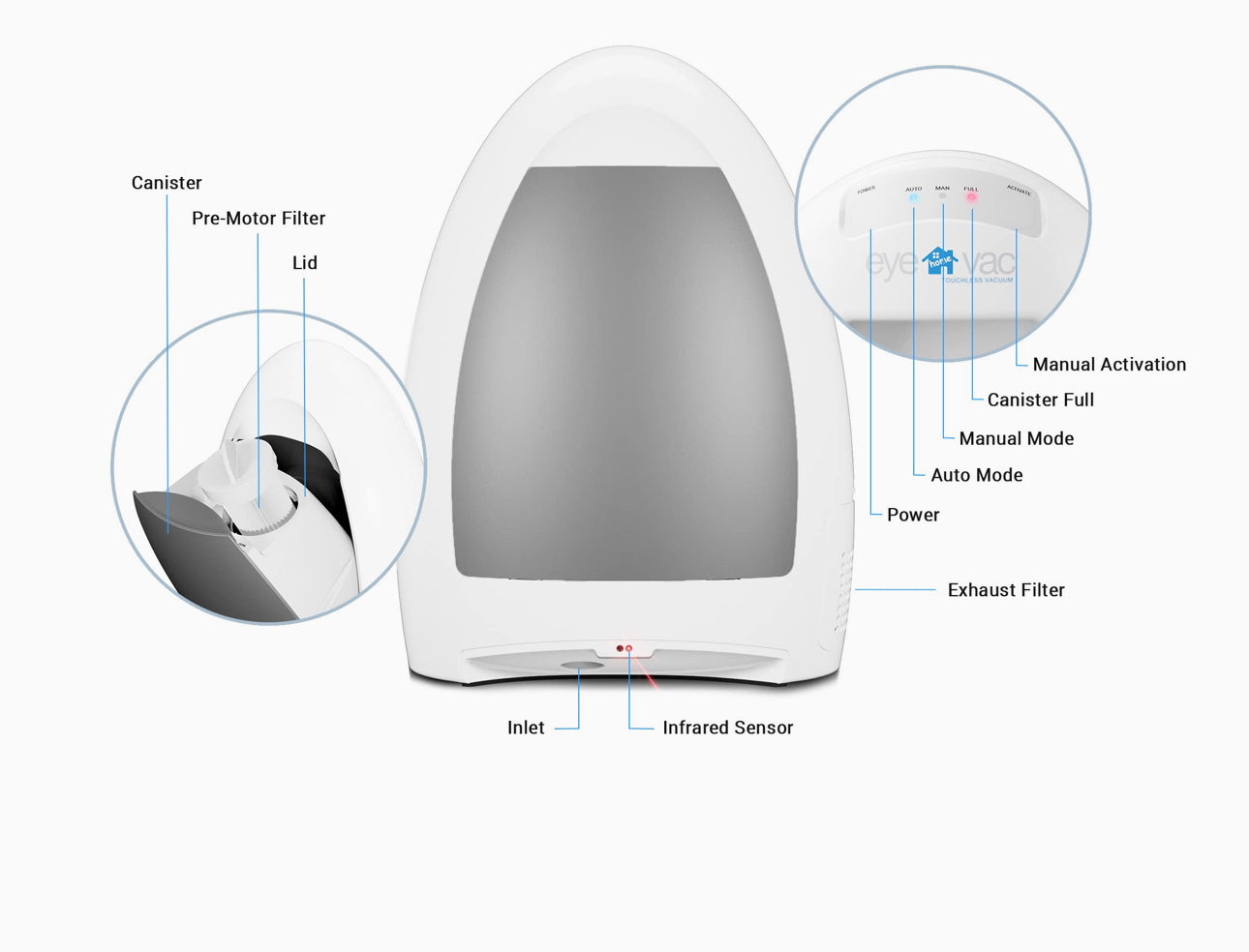 Automatic Dustpan Vacuum with Touchless Operation - Ideal for Cleaning Up Pet Hair, Food Crumbs, and Dirt in the Kitchen - High-Speed & Powerful, Corded Canister Vacuum, Bagless Design, Equipped with Automatic Sensors, 1000 Watts (White)