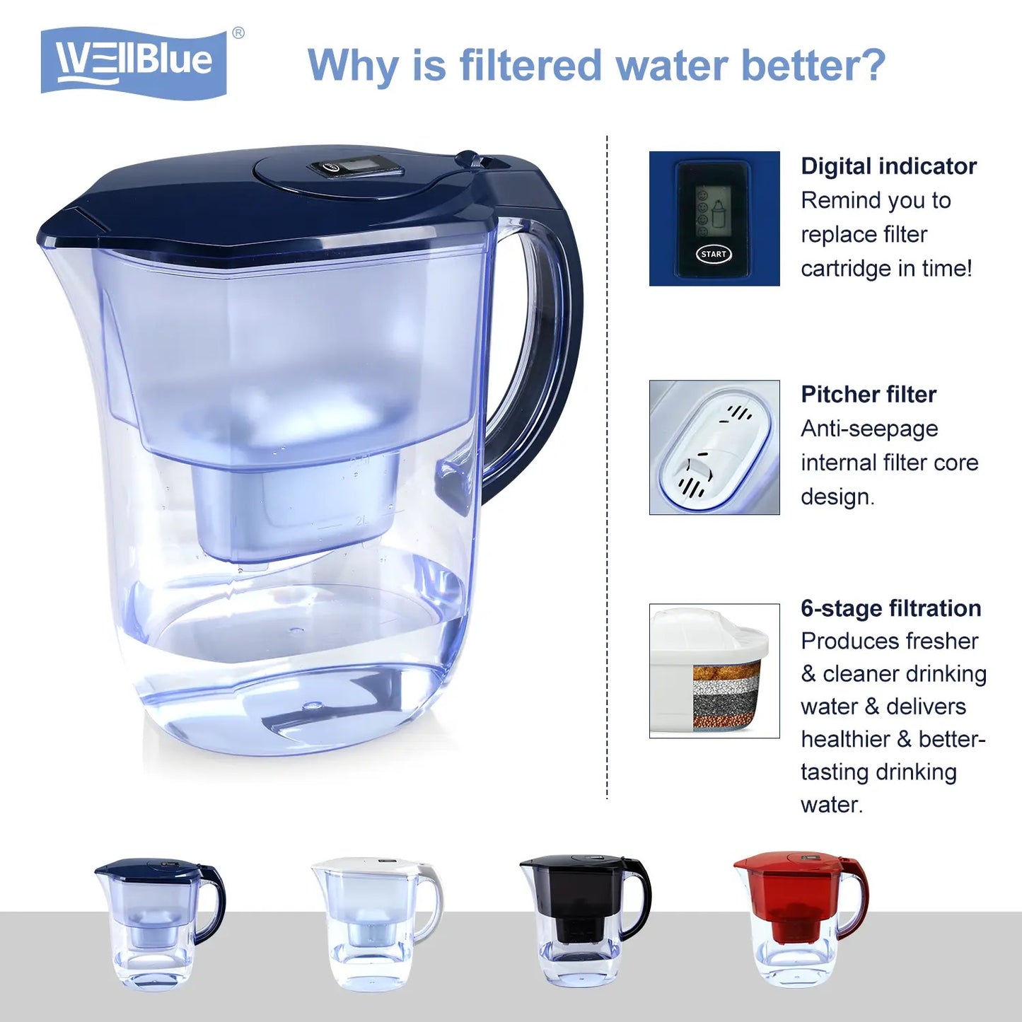 Premium Alkaline Water Pitcher - 3.8L Pure Healthy Water Ionizer with Activated Carbon Filter - Healthy, Clean & Toxin-Free Mineralised Alkaline Water in Min- PH 8.5-9.5