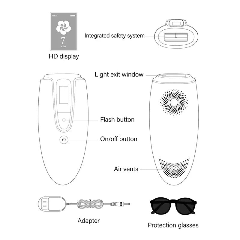 INNOVATIVE  Long-lasting Laser Hair Removal Device for Women & Men, Skin i·Expert, at Home Hair Removal, , 2in1 IPL Laser Hair Removal & Skin Rejuvenation Handset with Goggles & Shaving stick for Clinical Results in 10 Weeks