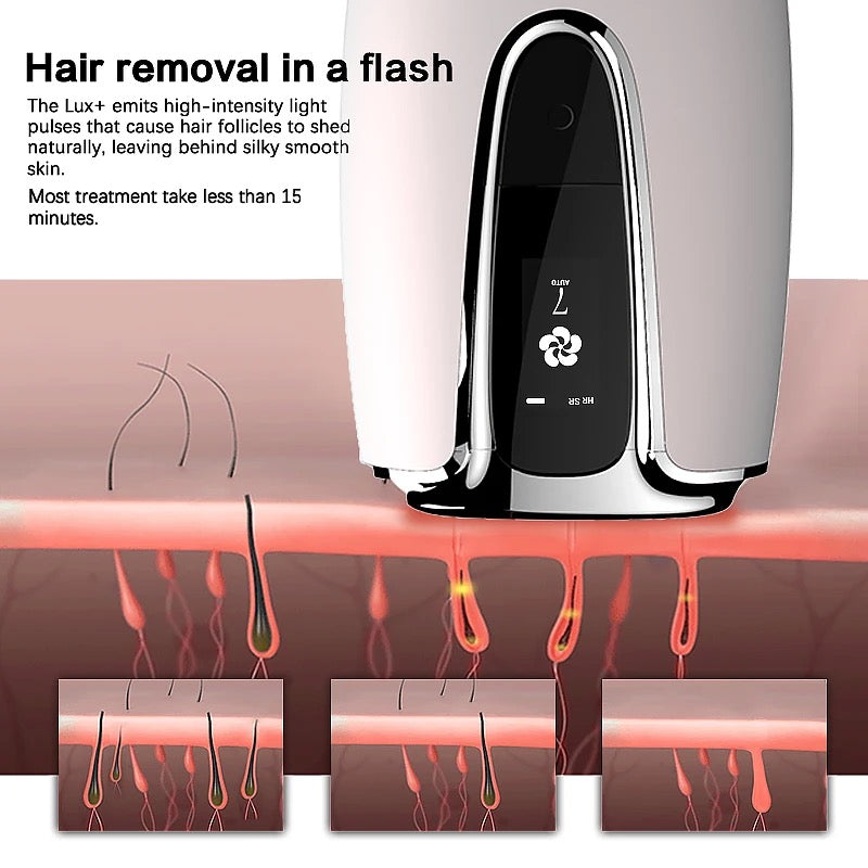 INNOVATIVE  Long-lasting Laser Hair Removal Device for Women & Men, Skin i·Expert, at Home Hair Removal, , 2in1 IPL Laser Hair Removal & Skin Rejuvenation Handset with Goggles & Shaving stick for Clinical Results in 10 Weeks